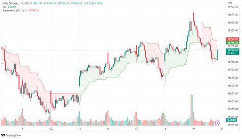 xbbg intraday.